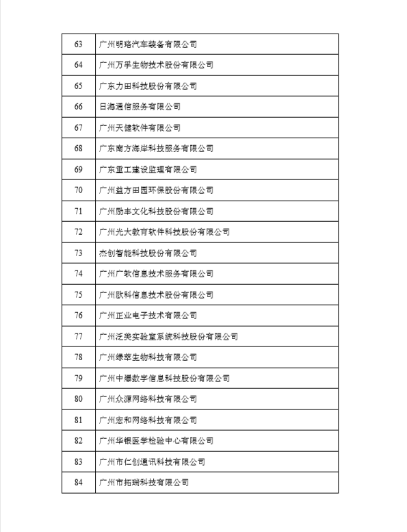 榮獲黃埔區(qū)、廣州開發(fā)區(qū)2017年度瞪羚企業(yè)